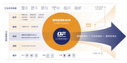 一流科技完成5000萬A輪融資，專注新一代深度學(xué)習(xí)框架研發(fā)與移動(dòng)端布局